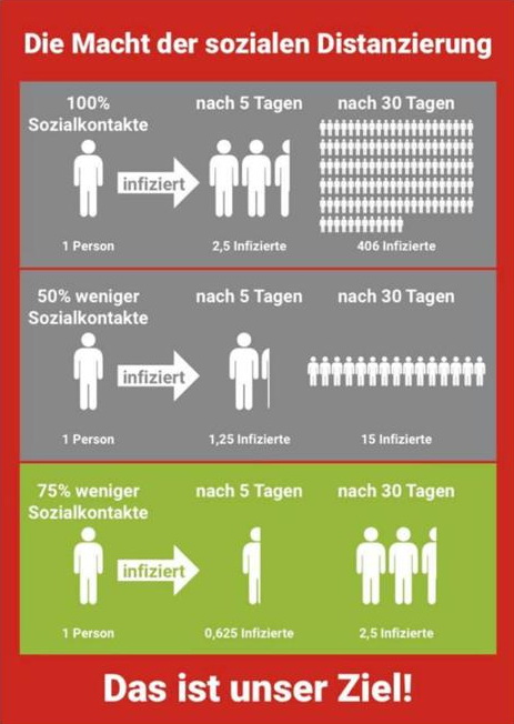 Soziale Distanzierung mein Fuhrbach